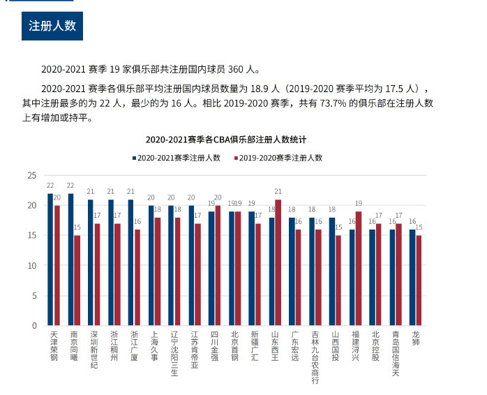 他的投射能