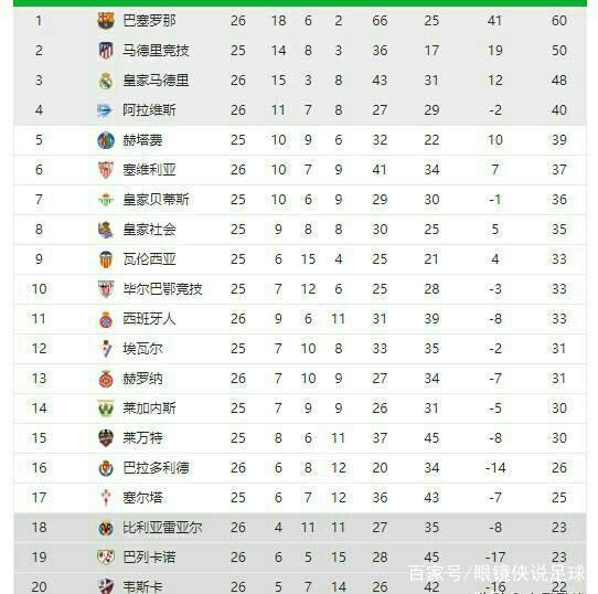 伯納德