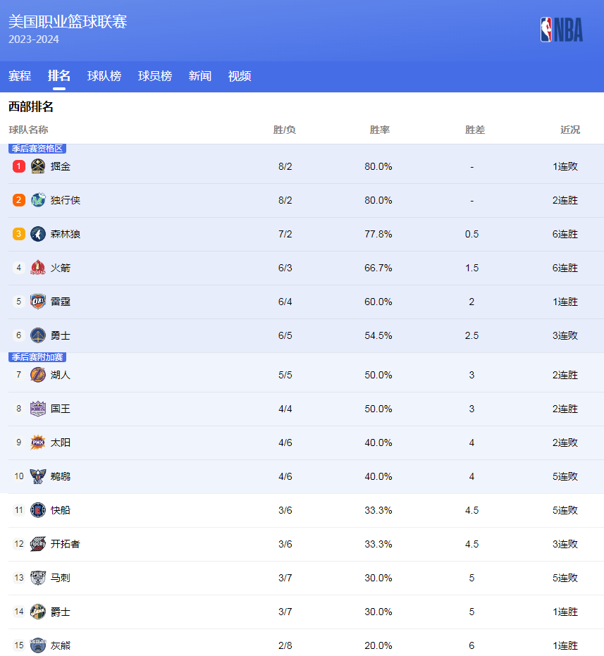 年阿森纳从