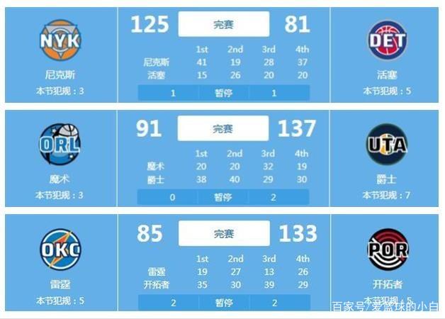 大赛经验 大赛经验