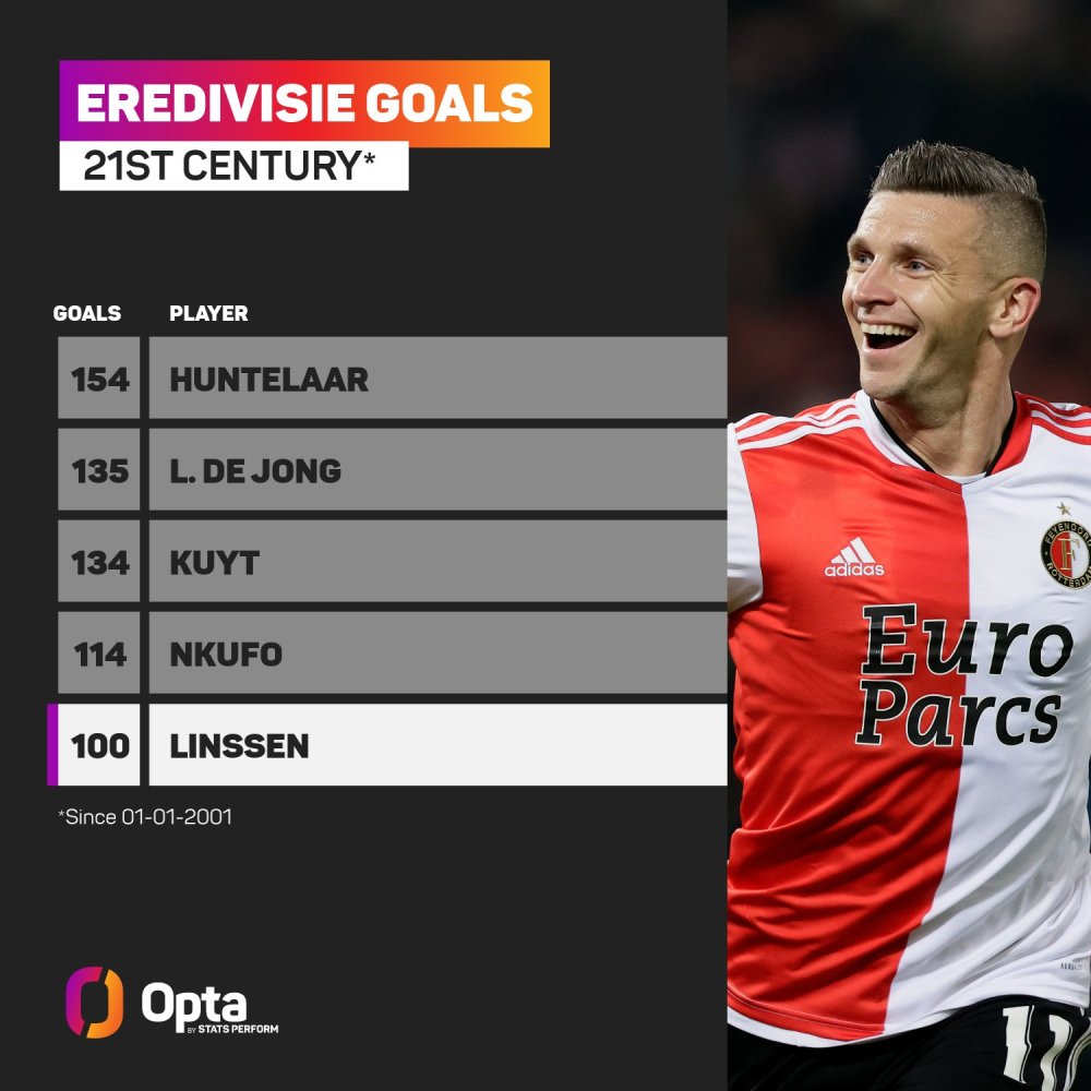 比賽的重心 比賽的重心