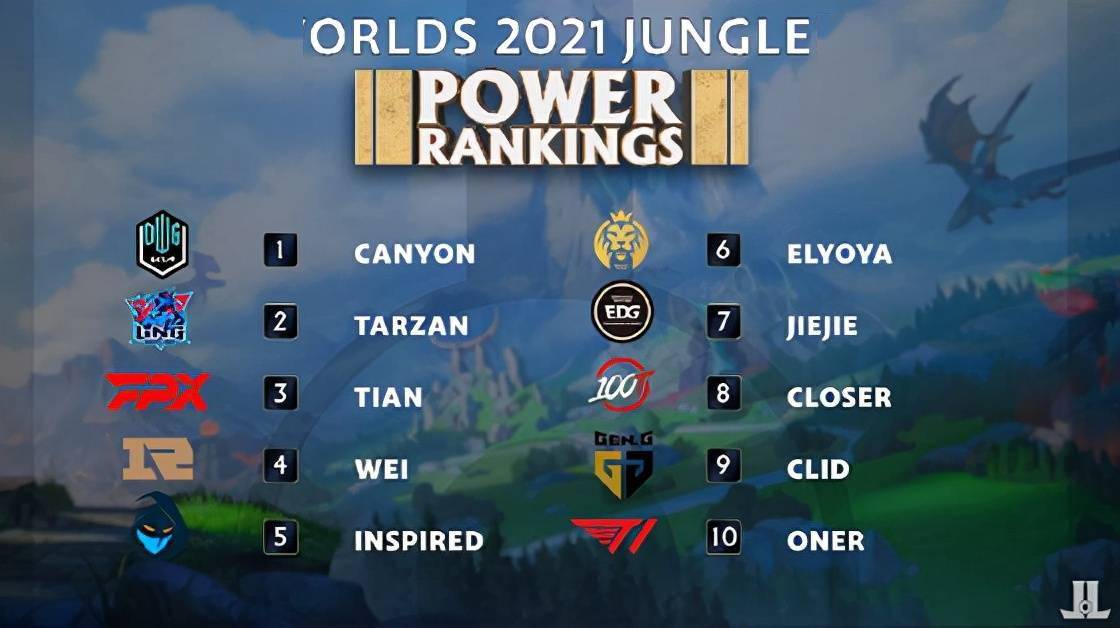 最优策略为 最优策略为